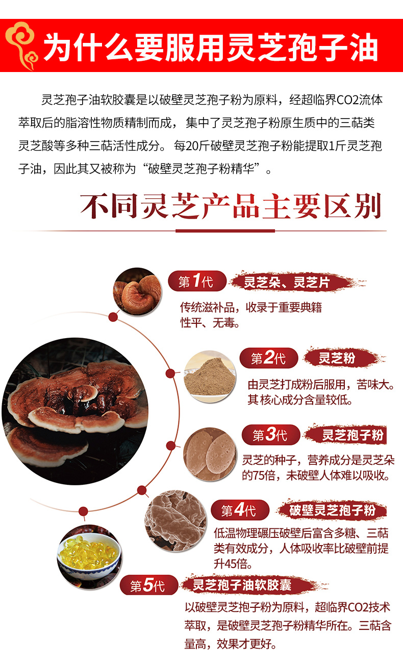 灵芝孢子油_03.jpg